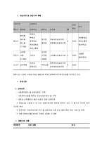 [사회복지] 교육복지 우선 지원사업 연구-14