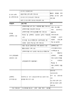 [사회복지] 교육복지 우선 지원사업 연구-15