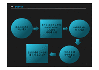 [행정학] 행정책임 문제 사례분석-농어촌공사와 감사원 사례-6