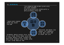[행정학] 행정책임 문제 사례분석-농어촌공사와 감사원 사례-11