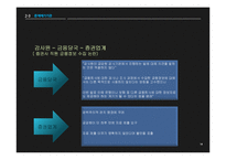 [행정학] 행정책임 문제 사례분석-농어촌공사와 감사원 사례-14