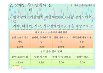 [장애인복지] 장애인 주거보장-4