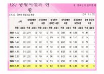 [장애인복지] 장애인 주거보장-6