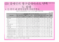 [장애인복지] 장애인 주거보장-18
