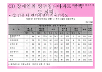 [장애인복지] 장애인 주거보장-19