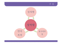 [여성학] 언어와 법률에서의 성차별-4