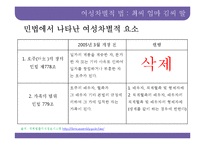 [여성학] 언어와 법률에서의 성차별-20