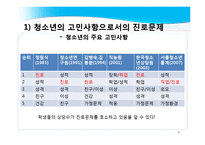 진로지도 방법 및 상담 적용-6
