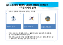 진로지도 방법 및 상담 적용-11