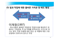 진로지도 방법 및 상담 적용-18