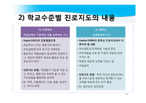 진로지도 방법 및 상담 적용-19