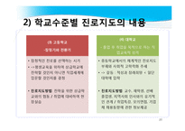 진로지도 방법 및 상담 적용-20