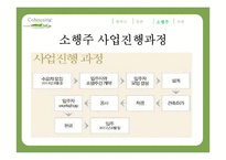 [주거학] 국내외 코하우징 사례 연구-17