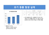 유기동물 안락사 찬반 토론-2