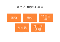 [사회문제론] 청소년 사이버 범죄 실태와 대안-5
