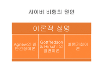 [사회문제론] 청소년 사이버 범죄 실태와 대안-10