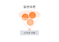 [사회문제론] 청소년 사이버 범죄 실태와 대안-12
