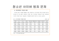 [사회문제론] 청소년 사이버 범죄 실태와 대안-15