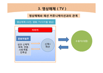 [사회학] 미디어가 패션에 미치는 영향-11