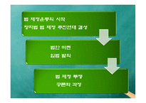 [사회법제론] 장애인차별금지 및 권리구제 법률-5
