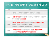 [사회법제론] 장애인차별금지 및 권리구제 법률-6