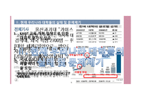 전공영어수업 논란 분석-5