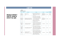 전공영어수업 논란 분석-11