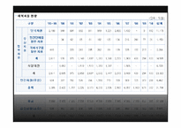 [국제관계] 남북관계와 대북정책-10