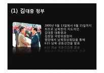 [국제관계] 남북관계와 대북정책-14