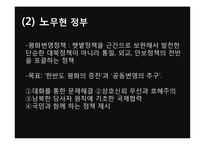 [국제관계] 남북관계와 대북정책-15