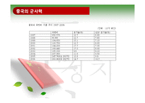 [국제관계] 동북아 국제질서 구도해부-4