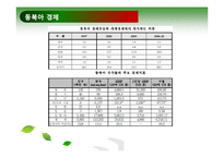 [국제관계] 동북아 국제질서 구도해부-14