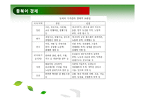 [국제관계] 동북아 국제질서 구도해부-15