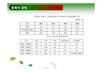 [국제관계] 동북아 국제질서 구도해부-17
