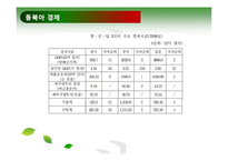 [국제관계] 동북아 국제질서 구도해부-18