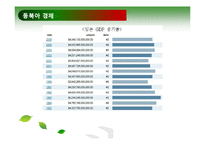 [국제관계] 동북아 국제질서 구도해부-20