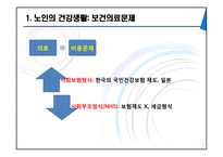 [노인복지] 노인 의료보장정책 문제점과 개선방안-5