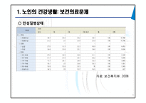 [노인복지] 노인 의료보장정책 문제점과 개선방안-9