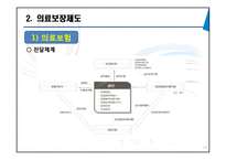 [노인복지] 노인 의료보장정책 문제점과 개선방안-14