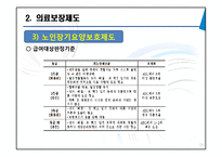 [노인복지] 노인 의료보장정책 문제점과 개선방안-19