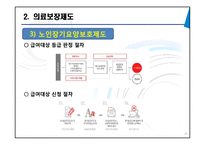 [노인복지] 노인 의료보장정책 문제점과 개선방안-20