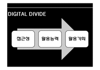 [사회학] 인터넷 시대의 정보격차 해소방안-5