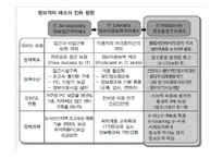 [사회학] 인터넷 시대의 정보격차 해소방안-17