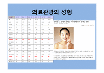 국내 의료관광 문제점과 해결방안-8