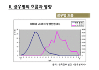 프리온과 광우병의 흐름과 영향-9