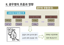 프리온과 광우병의 흐름과 영향-13