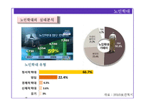 [노인복지] 노인학대와 자살 및 노인범죄 실태와 해결방안-7