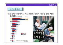 [노인복지] 노인학대와 자살 및 노인범죄 실태와 해결방안-11