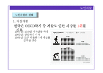 [노인복지] 노인학대와 자살 및 노인범죄 실태와 해결방안-13