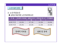 [노인복지] 노인학대와 자살 및 노인범죄 실태와 해결방안-16